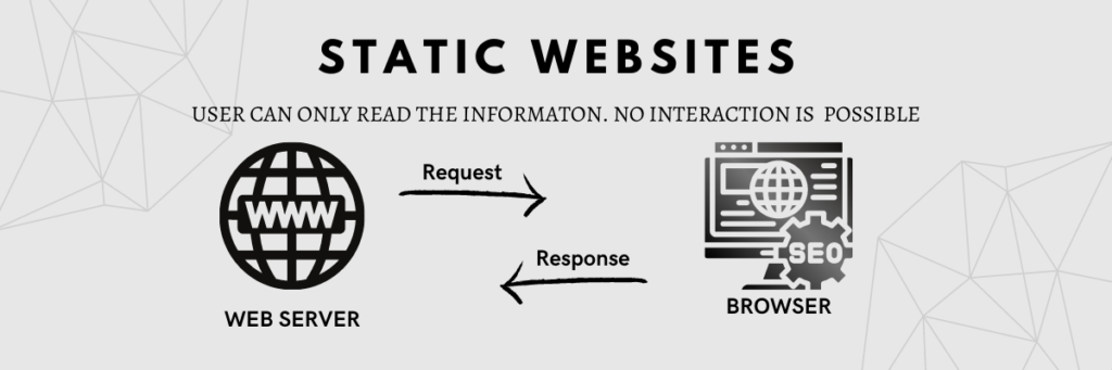 static web application