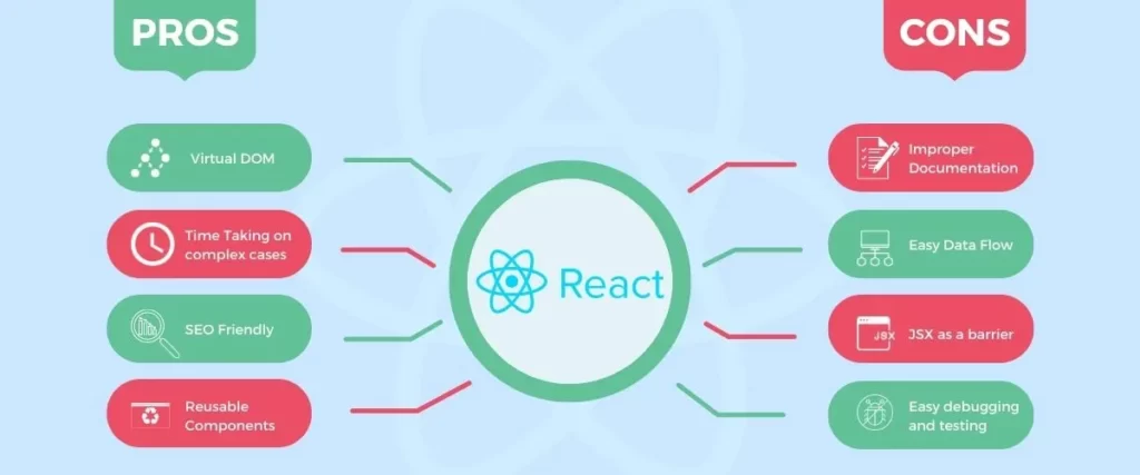 share react js advantages