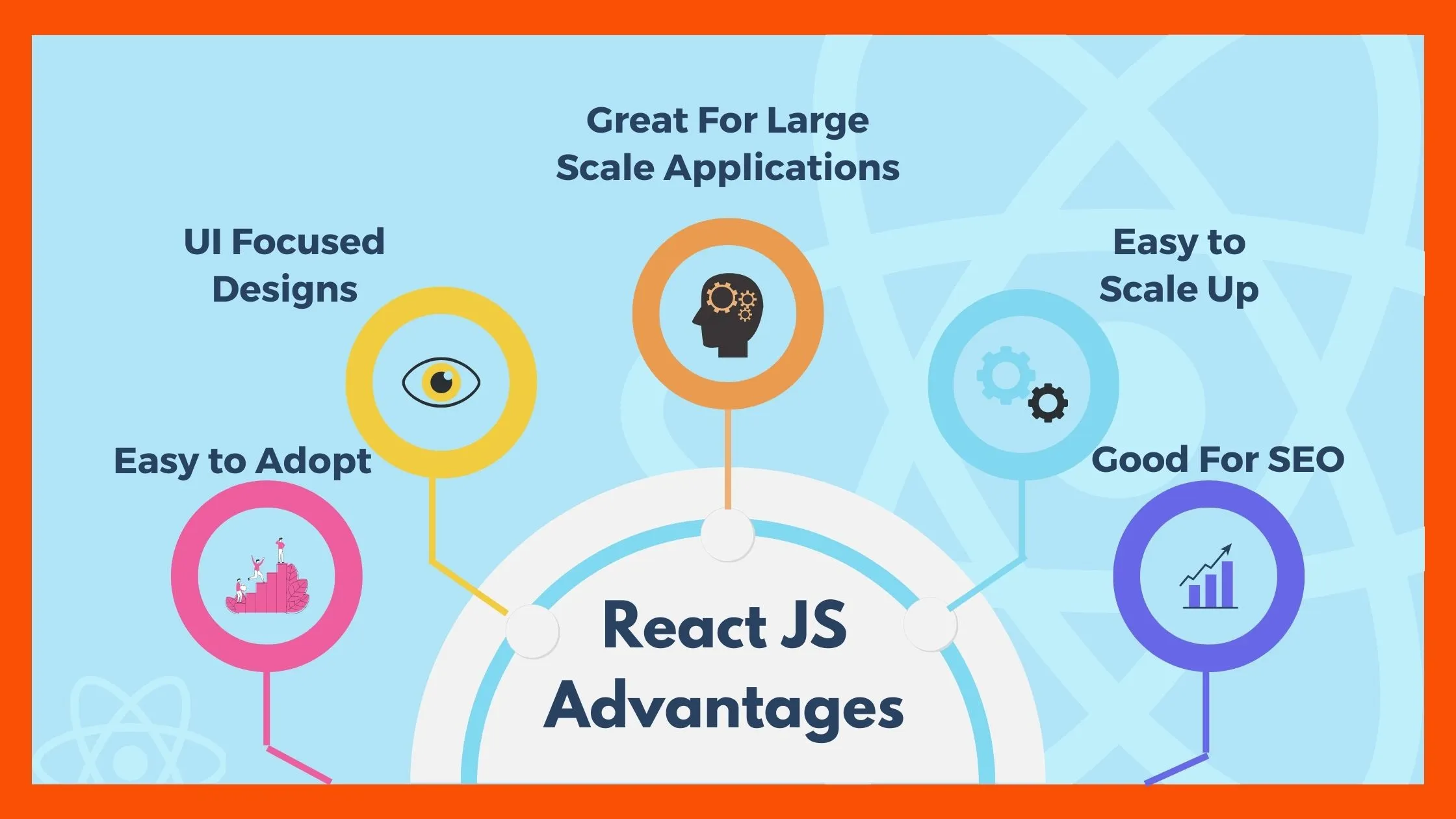 React js advantages