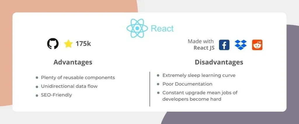 React js JavaScript Framework