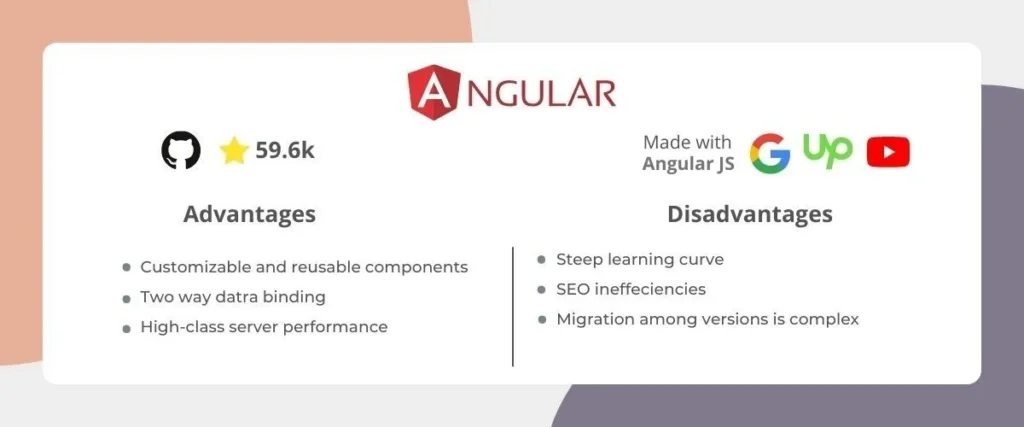angular js JavaScript Framework