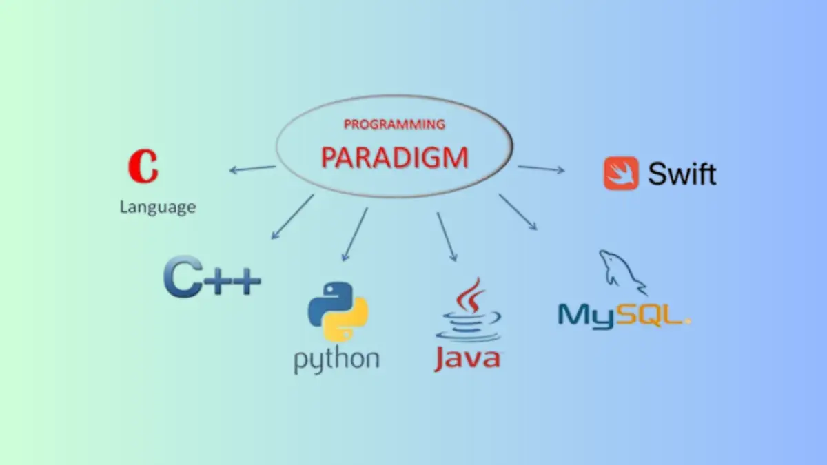 Best Programming paradigm